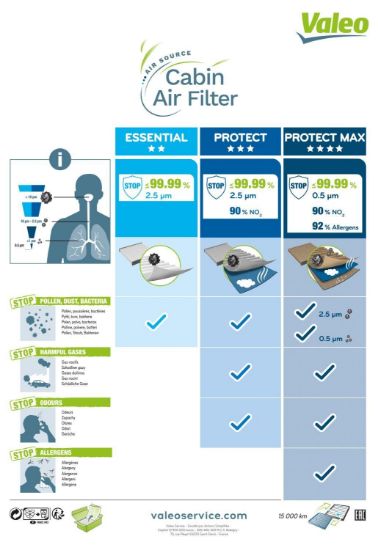 Obrázok Filter vnútorného priestoru VALEO  PROTECT 715720