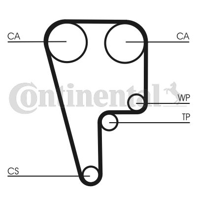 Obrázok Ozubený remeň CONTINENTAL CTAM  CT1006