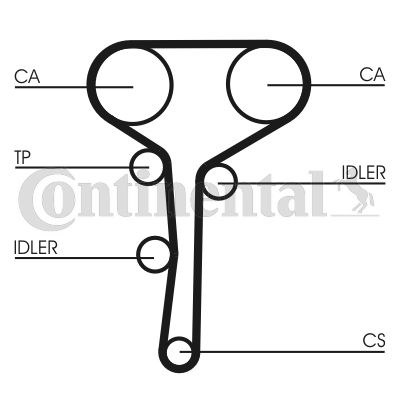 Obrázok Ozubený remeň CONTINENTAL CTAM  CT1007