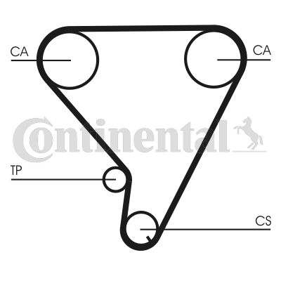Obrázok Ozubený remeň CONTINENTAL CTAM  CT1033