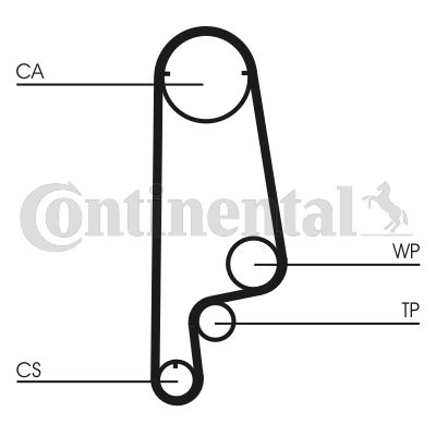 Obrázok Ozubený remeň CONTINENTAL CTAM  CT1070