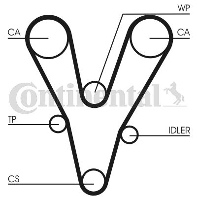 Obrázok Ozubený remeň CONTINENTAL CTAM  CT1073