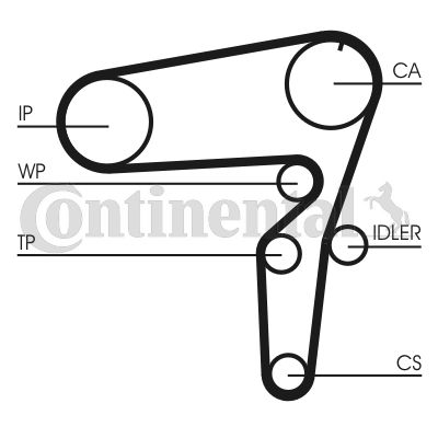 Obrázok Ozubený remeň CONTINENTAL CTAM  CT1076