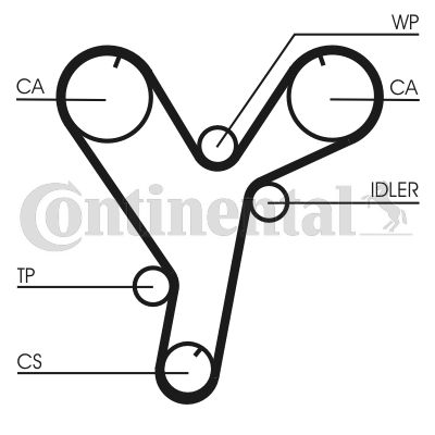 Obrázok Ozubený remeň CONTINENTAL CTAM  CT1080