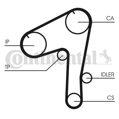 Obrázok Ozubený remeň CONTINENTAL CTAM  CT1084