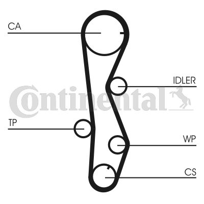 Obrázok Vodné čerpadlo + sada ozubeného remeňa CONTINENTAL CTAM  CT1099WP1