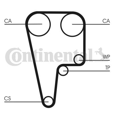 Obrázok Ozubený remeň CONTINENTAL CTAM  CT1125