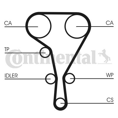Obrázok Ozubený remeň CONTINENTAL CTAM  CT1127