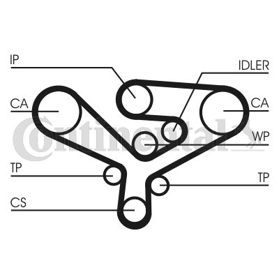 Obrázok Ozubený remeň CONTINENTAL CTAM  CT1135