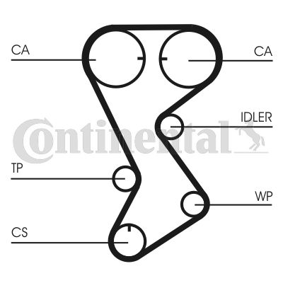 Obrázok Ozubený remeň CONTINENTAL CTAM  CT1144