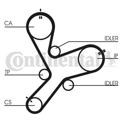 Obrázok Ozubený remeň CONTINENTAL CTAM  CT1152