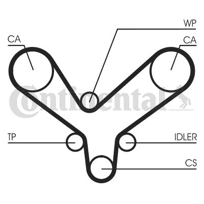 Obrázok Ozubený remeň CONTINENTAL CTAM  CT1175