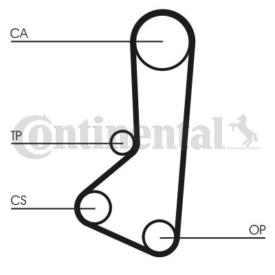 Obrázok Ozubený remeň CONTINENTAL CTAM  CT510