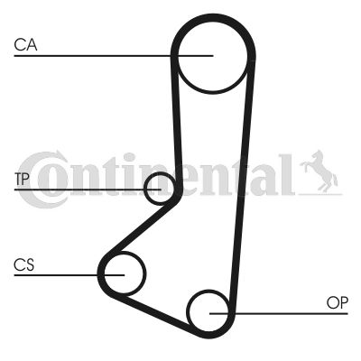 Obrázok Ozubený remeň CONTINENTAL CTAM  CT511