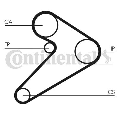 Obrázok Ozubený remeň CONTINENTAL CTAM  CT517