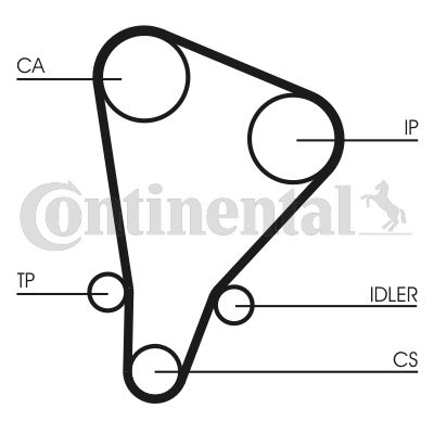 Obrázok Ozubený remeň CONTINENTAL CTAM  CT598
