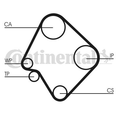 Obrázok Ozubený remeň CONTINENTAL CTAM  CT532