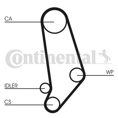 Obrázok Ozubený remeň CONTINENTAL CTAM  CT660