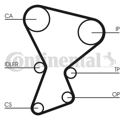 Obrázok Ozubený remeň CONTINENTAL CTAM  CT545