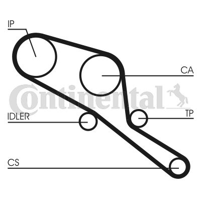 Obrázok Ozubený remeň CONTINENTAL CTAM  CT550