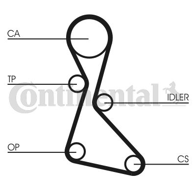 Obrázok Ozubený remeň CONTINENTAL CTAM  CT553