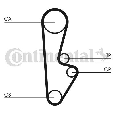 Obrázok Ozubený remeň CONTINENTAL CTAM  CT559