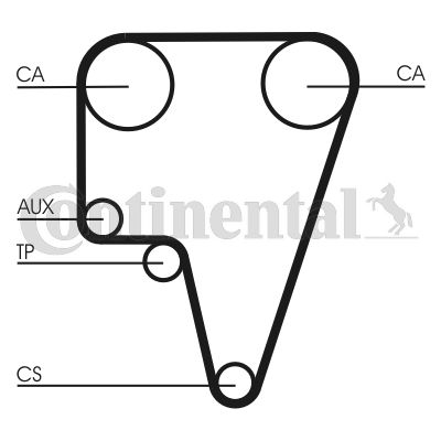 Obrázok Ozubený remeň CONTINENTAL CTAM  CT575