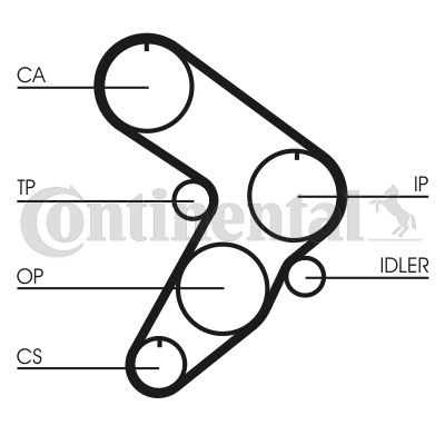 Obrázok Ozubený remeň CONTINENTAL CTAM  CT577