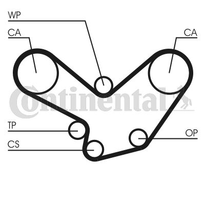Obrázok Ozubený remeň CONTINENTAL CTAM  CT584