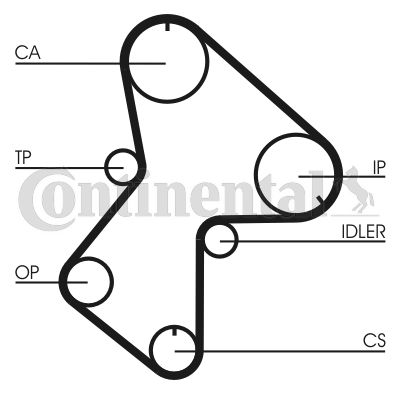 Obrázok Ozubený remeň CONTINENTAL CTAM  CT596