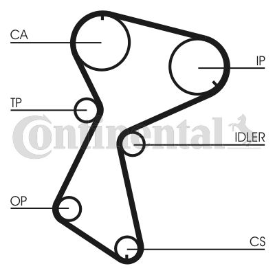 Obrázok Ozubený remeň CONTINENTAL CTAM  CT604