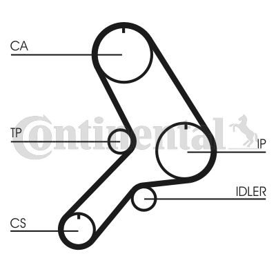 Obrázok Ozubený remeň CONTINENTAL CTAM  CT617