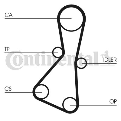 Obrázok Ozubený remeň CONTINENTAL CTAM  CT614