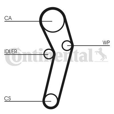 Obrázok Ozubený remeň CONTINENTAL CTAM  CT631