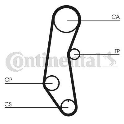 Obrázok Ozubený remeň CONTINENTAL CTAM  CT650