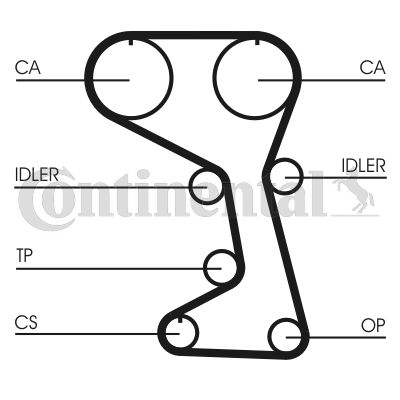 Obrázok Ozubený remeň CONTINENTAL CTAM  CT712