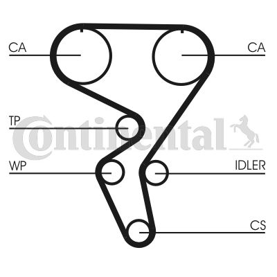 Obrázok Ozubený remeň CONTINENTAL CTAM  CT724