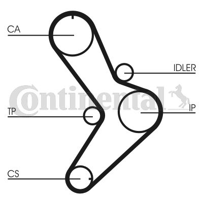 Obrázok Ozubený remeň CONTINENTAL CTAM  CT731