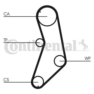 Obrázok Ozubený remeň CONTINENTAL CTAM  CT745