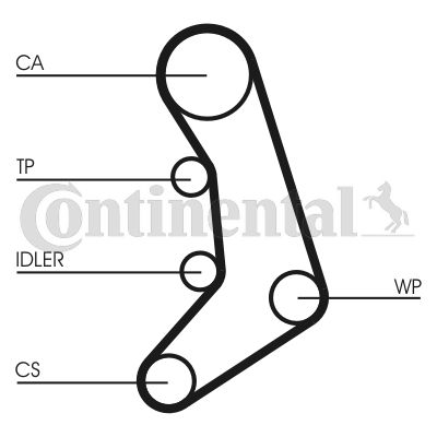 Obrázok Ozubený remeň CONTINENTAL CTAM  CT758