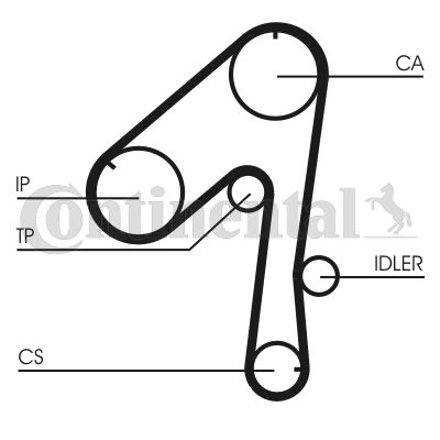 Obrázok Ozubený remeň CONTINENTAL CTAM  CT786