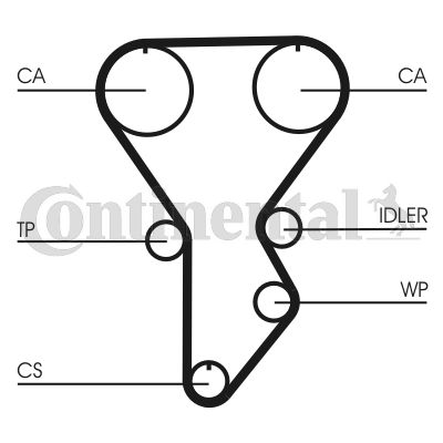 Obrázok Ozubený remeň CONTINENTAL CTAM  CT790