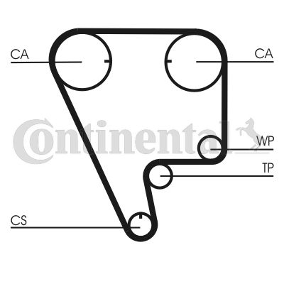 Obrázok Ozubený remeň CONTINENTAL CTAM  CT794