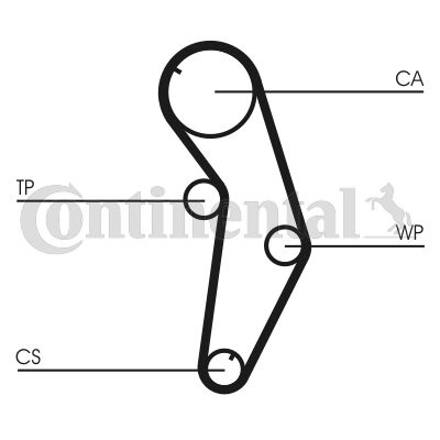 Obrázok Ozubený remeň CONTINENTAL CTAM  CT841