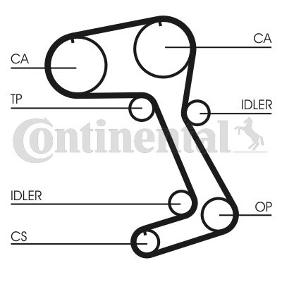Obrázok Ozubený remeň CONTINENTAL CTAM  CT831