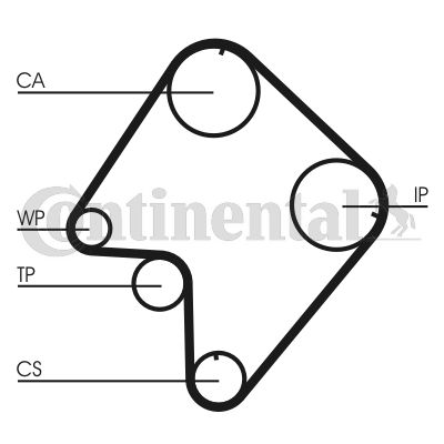 Obrázok Ozubený remeň CONTINENTAL CTAM  CT832