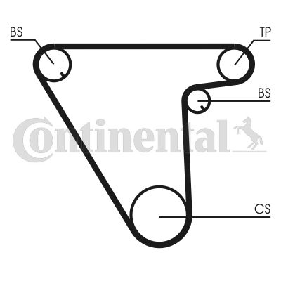 Obrázok Ozubený remeň CONTINENTAL CTAM  CT833