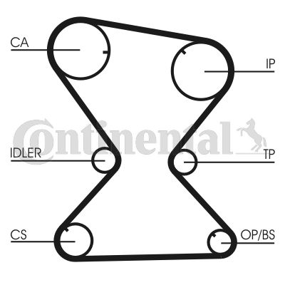 Obrázok Ozubený remeň CONTINENTAL CTAM  CT842