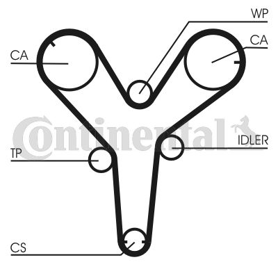 Obrázok Ozubený remeň CONTINENTAL CTAM  CT844