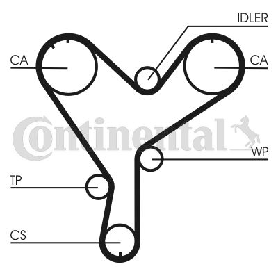 Obrázok Ozubený remeň CONTINENTAL CTAM  CT852